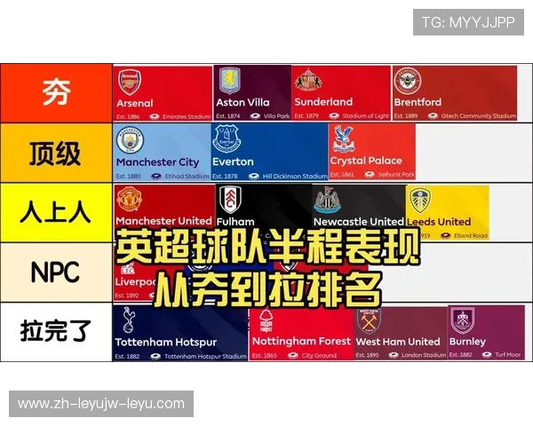 英超俱乐部利润排行及经济影响